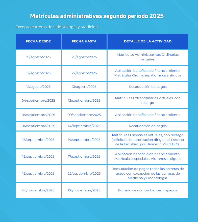 Inician automatrículas en la PUCE para el segundo período académico 2025